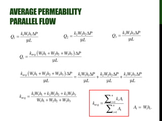 AVERAGEPERMEABILITY
PARALLELFLOW
 