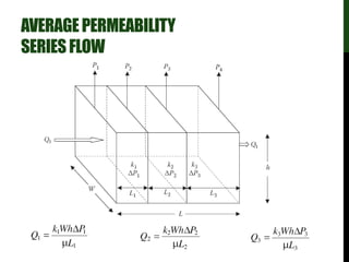 AVERAGEPERMEABILITY
SERIESFLOW
 