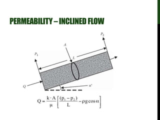 PERMEABILITY–INCLINED FLOW
 