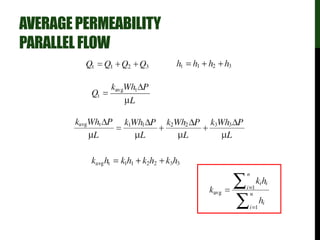 AVERAGEPERMEABILITY
PARALLELFLOW
 