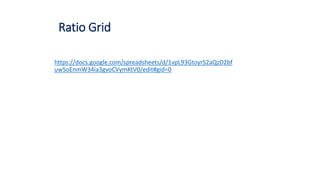 Ratio Grid
https://docs.google.com/spreadsheets/d/1vpL93GtoyrS2aQzD2bf
uwSoEnmW34ia3gvoCVymKtV0/edit#gid=0
 