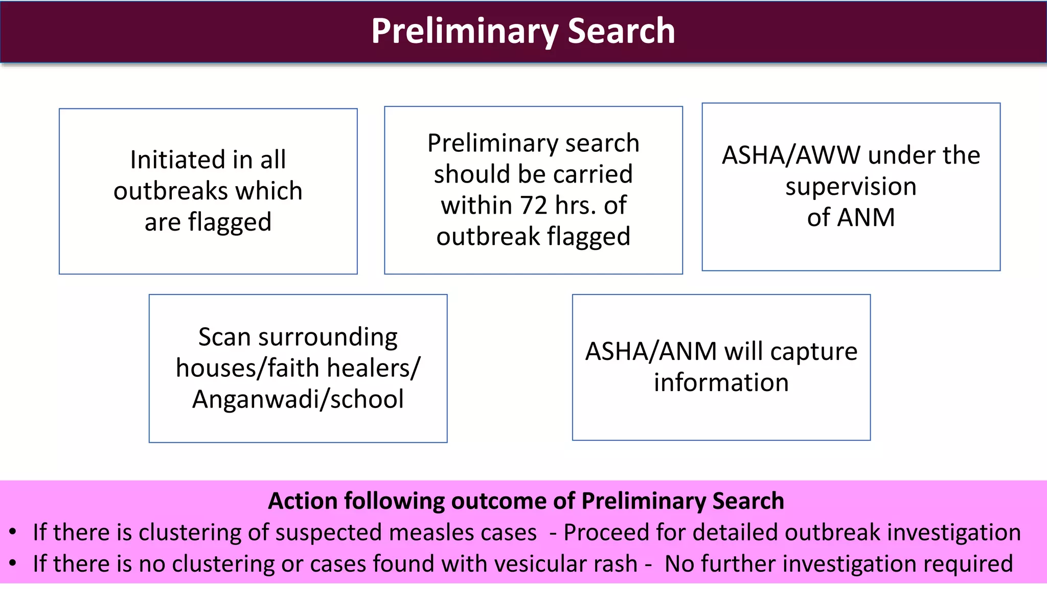 3.MR Outbreak investigation.pptx J Mehta.pptx