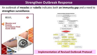 3.MR Outbreak investigation.pptx J Mehta.pptx