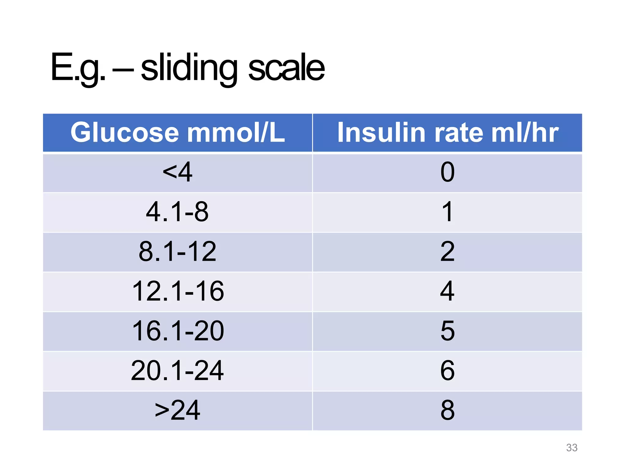 3.Insulin Rx (1)-converted.pptx