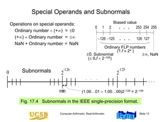 Subnormal Number 3.Floating Point arith.ppt