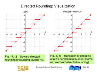 3.Floating Point arith.ppt