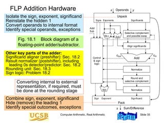 Selective Complement 3.Floating Point arith.ppt