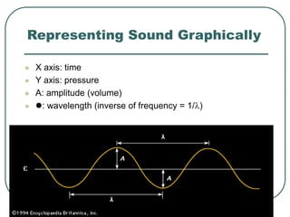 62
Representing Sound Graphically
 X axis: time
 Y axis: pressure
 A: amplitude (volume)
 : wavelength (inverse of frequency = 1/)
 