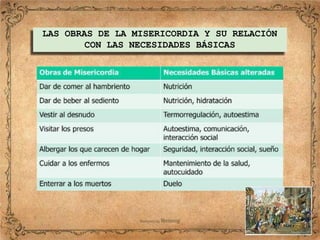 LAS OBRAS DE LA MISERICORDIA Y SU RELACIÓN
CON LAS NECESIDADES BÁSICAS
 