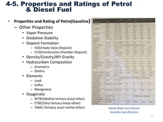 3. Engine Fuels.pptx