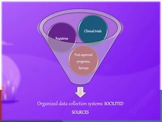 Organized data collection systems SOCILITED
SOURCES
Post-approval
programs,
Surveys
Registries
Clinical trials
 