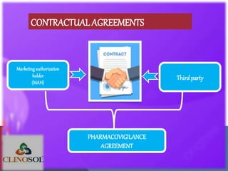CONTRACTUAL AGREEMENTS
Marketing authorization
holder
(MAH)
Third party
PHARMACOVIGILANCE
AGREEMENT
 