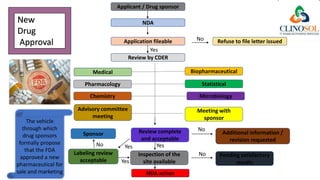 Drug Discovery Process. | PPTX