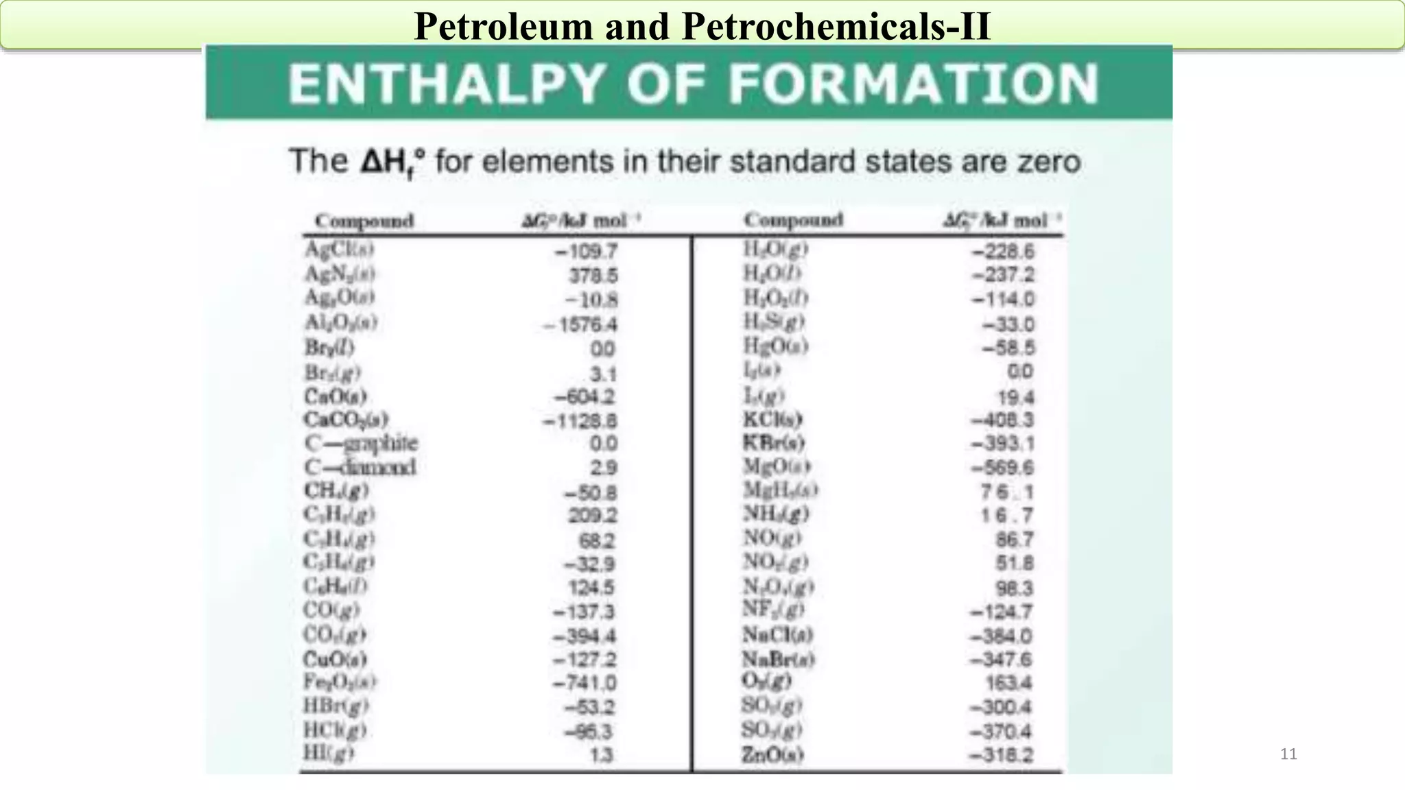 11
Petroleum and Petrochemicals-II