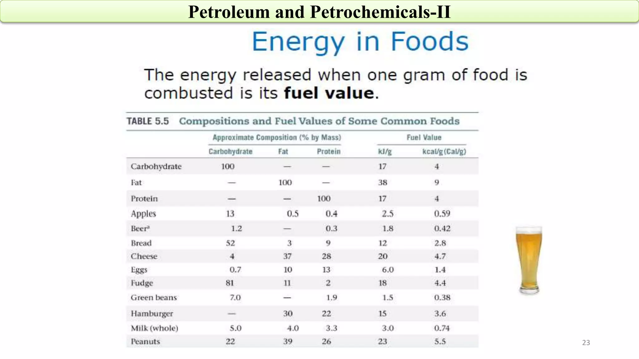 23
Petroleum and Petrochemicals-II