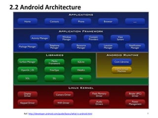 3. Android Architecture.pptx