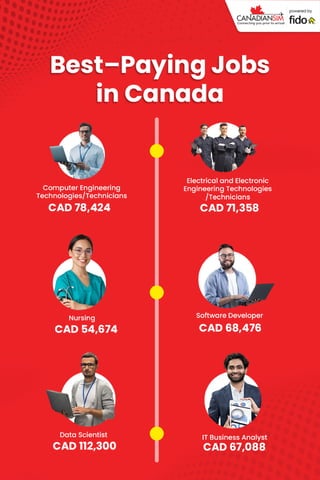 Top-Paying Jobs in Canada