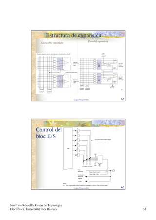 3.- LogicaProgramable.pdf