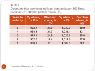 3. Time Value of Money, Risk, return and the CAPM.pptx