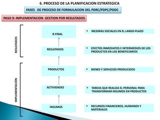 3.-PLANIFICACION-ESTRATEGICA-Y-OPERATIVA..ppt