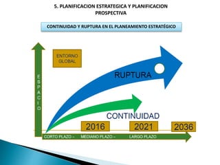 3.-PLANIFICACION-ESTRATEGICA-Y-OPERATIVA..ppt