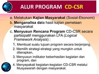 Program CSR : Areas, Skills and Principles of Sustainable Community ...