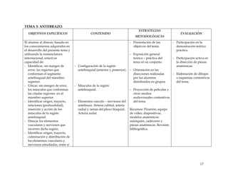 TEMA 3: ANTEBRAZO.
OBJETIVOS ESPECÍFICOS CONTENIDO
ESTRATEGIAS
METODOLÓGICAS
EVALUACIÓN
El alumno al disecar, basado en
los conocimientos adquiridos en
el desarrollo del presente tema y
utilizando la nomenclatura
internacional, estará en
capacidad de:
- Identificar, sin margen de
error, las regiones que
conforman el segmento
antebraquial del miembro
superior.
- Ubicar, sin margen de error,
los músculos que conforman
las citadas regiones en el
miembro superior.
- Identificar origen, trayecto,
relaciones (profundidad),
inserción y acción de los
músculos de la región
antebraquial.
- Disecar los elementos
vasculares y nerviosos que
recorren dicha región.
- Identificar origen, trayecto,
culminación y distribución de
los elementos vasculares y
nerviosos estudiadas, entre sí
- Configuración de la región
antebraquial (anterior y posterior).
- Músculos de la región
antebraquial.
- Elementos vasculo – nerviosos del
antebrazo. Arteria cubital, arteria
radial y ramas del plexo braquial.
Arteria axilar.
- Presentación de los
objetivos del tema.
- Exposición general
teórico – práctica del
tema en su conjunto.
- Orientación en las
disecciones realizadas
por los alumnos
distribuidos en grupos.
- Proyección de películas y
otros medios
audiovisuales contentivos
del tema.
Recursos: Pizarrón, equipo
de video, diapositivas,
modelos anatómicos:
maniquíes, cadáveres y
piezas anatómicas. Revisión
bibliográfica.
- Participación en la
demostración teórico
práctica.
- Participación activa en
la disección de piezas
anatómicas.
- Elaboración de dibujos
o esquemas contentivos
del tema.
17
 