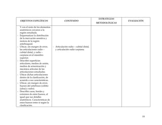 OBJETIVOS ESPECÍFICOS CONTENIDO
ESTRATEGIAS
METODOLÓGICAS
EVALUACIÓN
Y con el resto de los elementos
anatómicos cercanos a la
región estudiada.
- Esquematizar la distribución
de la inervación sensitiva y
motora de la región
antebraquial.
- Ubicar, sin margen de error,
las articulaciones radio –
cubital distal, y radio –
carpiana en el miembro
superior.
- Describir superficies
articulares, medios de unión,
medios de armonización y
mecánica articular de las
articulaciones estudiadas.
- Ubicar dichas articulaciones
dentro de la clasificación, de
acuerdo a sus características.
- Ubicar, sin margen de error,
huesos del antebrazo (cúbito
(ulna) y radio).
- Describir caras, bordes y
extremos de estos huesos, al
igual que sus detalles
anatómicos. Características de
estos huesos entre sí según la
clasificación.
- Articulación radio – cubital distal,
y articulación radio carpiana.
18
 