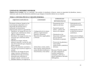 UNIDAD III. MIEMBRO INFERIOR.
Objetivo de la Unidad: Una vez concluida esta unidad, el estudiante al disecar, estará en capacidad de identificar, situar y
relacionar cada uno de los elementos anatómicos que integran el miembro inferior en su conjunto.
TEMA 1: CINTURA PÉLVICA Y REGIÓN FEMORAL.
OBJETIVOS ESPECÍFICOS CONTENIDO
ESTRATEGIAS
METODOLÓGICAS
EVALUACIÓN
El alumno al disecar, basado en los
conocimientos adquiridos en el
desarrollo del presente tema y
utilizando la nomenclatura
internacional, estará en capacidad de:
- Identificar, sin margen de error, las
regiones que conforman la cintura
pélvica y región femoral.
- Identificar, sin margen de error, los
músculos que conforman dichas
regiones.
- Identificar el origen, relación
(planos), inserción y acción de cada
uno de los músculos que componen
dichas regiones.
- Disecar los elementos vasculares y
nerviosos que recorren la región en
estudio.
- Identificar, sin margen de error,
origen, trayecto, culminación y
distribución de cada uno de los
elementos que conforman el
paquete vasculo– nervioso en el
miembro inferior y en especial en
- Configuración de la cintura
pélvica y región femoral
(anterior y posterior).
- Músculos de la región glútea
y femoral.
- Arteria ilíaca común, arteria
ilíaca externa, arteria femoral,
ramas del plexo lumbosacro.
Vena femoral y vena safena.
- Presentación de los
objetivos del tema.
- Exposición general
teórico – práctica del
tema en su conjunto.
- Orientación en las
disecciones realizadas
por los alumnos
distribuidos en grupos.
- Proyección de películas y
otros medios
audiovisuales contentivos
del tema.
Recursos: Pizarrón, equipo
de video, diapositivas,
modelos anatómicos:
maniquíes, cadáveres y
piezas anatómicas. Revisión
bibliográfica.
- Participación en la
demostración teórico
práctica.
- Participación activa en
la disección de piezas
anatómicas.
- Elaboración de dibujos
o esquemas contentivos
del tema.
21
 