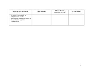 OBJETIVOS ESPECÍFICOS CONTENIDO
ESTRATEGIAS
METODOLÓGICAS
EVALUACIÓN
de unión y mecánica de la
articulación en estudio.
- Ubicar dicha articulación dentro de
la clasificación según sus
características.
24
 