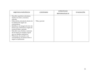 OBJETIVOS ESPECÍFICOS CONTENIDO
ESTRATEGIAS
METODOLÓGICAS
EVALUACIÓN
- Describir superficies articulares,
medios de unión y mecánica
articular.
- Ubicar dicha articulación dentro de
la clasificación según sus
características.
- Identificar, sin margen de error, los
huesos que conforman la región de
la pierna (tibia y peroné).
- Describir caras, bordes y extremos
de los huesos en estudio al igual
que sus detalles anatómicos.
- Diferenciar, de acuerdo a sus
características, los huesos entre sí
según la clasificación.
- Tibia y peroné.
26
 