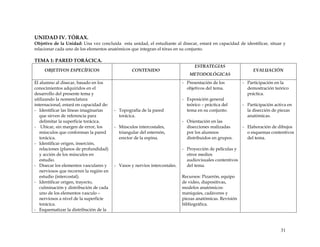 UNIDAD IV. TÓRAX.
Objetivo de la Unidad: Una vez concluida esta unidad, el estudiante al disecar, estará en capacidad de identificar, situar y
relacionar cada uno de los elementos anatómicos que integran el tórax en su conjunto.
TEMA 1: PARED TORÁCICA.
OBJETIVOS ESPECÍFICOS CONTENIDO
ESTRATEGIAS
METODOLÓGICAS
EVALUACIÓN
El alumno al disecar, basado en los
conocimientos adquiridos en el
desarrollo del presente tema y
utilizando la nomenclatura
internacional, estará en capacidad de:
- Identificar las líneas imaginarias
que sirven de referencia para
delimitar la superficie torácica.
- Ubicar, sin margen de error, los
músculos que conforman la pared
torácica.
- Identificar origen, inserción,
relaciones (planos de profundidad)
y acción de los músculos en
estudio.
- Disecar los elementos vasculares y
nerviosos que recorren la región en
estudio (intercostal).
- Identificar origen, trayecto,
culminación y distribución de cada
uno de los elementos vasculo –
nerviosos a nivel de la superficie
torácica.
- Esquematizar la distribución de la
- Topografía de la pared
torácica.
- Músculos intercostales,
triangular del esternón,
erector de la espina.
- Vasos y nervios intercostales.
- Presentación de los
objetivos del tema.
- Exposición general
teórico – práctica del
tema en su conjunto.
- Orientación en las
disecciones realizadas
por los alumnos
distribuidos en grupos.
- Proyección de películas y
otros medios
audiovisuales contentivos
del tema.
Recursos: Pizarrón, equipo
de video, diapositivas,
modelos anatómicos:
maniquíes, cadáveres y
piezas anatómicas. Revisión
bibliográfica.
- Participación en la
demostración teórico
práctica.
- Participación activa en
la disección de piezas
anatómicas.
- Elaboración de dibujos
o esquemas contentivos
del tema.
31
 
