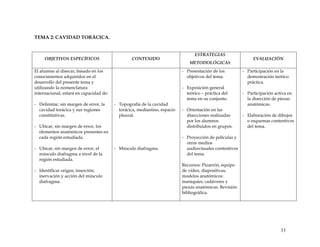 TEMA 2: CAVIDAD TORÁCICA.
OBJETIVOS ESPECÍFICOS CONTENIDO
ESTRATEGIAS
METODOLÓGICAS
EVALUACIÓN
El alumno al disecar, basado en los
conocimientos adquiridos en el
desarrollo del presente tema y
utilizando la nomenclatura
internacional, estará en capacidad de:
- Delimitar, sin margen de error, la
cavidad torácica y sus regiones
constitutivas.
- Ubicar, sin margen de error, los
elementos anatómicos presentes en
cada región estudiada.
- Ubicar, sin margen de error, el
músculo diafragma a nivel de la
región estudiada.
- Identificar origen, inserción,
inervación y acción del músculo
diafragma.
- Topografía de la cavidad
torácica, mediastino, espacio
pleural.
- Músculo diafragma.
- Presentación de los
objetivos del tema.
- Exposición general
teórico – práctica del
tema en su conjunto.
- Orientación en las
disecciones realizadas
por los alumnos
distribuidos en grupos.
- Proyección de películas y
otros medios
audiovisuales contentivos
del tema.
Recursos: Pizarrón, equipo
de video, diapositivas,
modelos anatómicos:
maniquíes, cadáveres y
piezas anatómicas. Revisión
bibliográfica.
- Participación en la
demostración teórico
práctica.
- Participación activa en
la disección de piezas
anatómicas.
- Elaboración de dibujos
o esquemas contentivos
del tema.
33
 