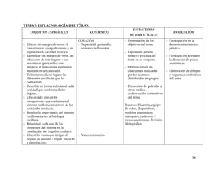 TEMA 3: ESPLACNOLOGÍA DEL TÓRAX.
OBJETIVOS ESPECÍFICOS CONTENIDO
ESTRATEGIAS
METODOLÓGICAS
EVALUACIÓN
- Ubicar, sin margen de error, el
corazón en el cuerpo humano y en
especial en la cavidad torácica.
- Identificar sin margen de error, las
relaciones de este órgano y sus
envolturas (pericardio) con
respecto al resto de los elementos
anatómicos cercanos a él.
- Delimitar en dicho órgano las
diferentes cavidades que lo
conforman.
- Describir en forma individual cada
cavidad que conforma dicho
órgano.
- Ubicar cada uno de los
componentes que conforman el
sistema cardionector a nivel de las
cavidades cardiacas.
- Resaltar la importancia del sistema
cardionector en la fisiología
cardiaca.
- Relacionar cada uno de los
elementos del sistema en la
conducción del impulso cardiaco.
- Ubicar los vasos que irrigan al
órgano en estudio. Origen, trayecto
y distribución.
CORAZÓN
- Superficial, profundo,
sistema cardionector.
- Vasos coronarios.
- Presentación de los
objetivos del tema.
- Exposición general
teórico – práctica del
tema en su conjunto.
- Orientación en las
disecciones realizadas
por los alumnos
distribuidos en grupos.
- Proyección de películas y
otros medios
audiovisuales contentivos
del tema.
Recursos: Pizarrón, equipo
de video, diapositivas,
modelos anatómicos:
maniquíes, cadáveres y
piezas anatómicas. Revisión
bibliográfica.
- Participación en la
demostración teórico
práctica.
- Participación activa en
la disección de piezas
anatómicas.
- Elaboración de dibujos
o esquemas contentivos
del tema.
34
 
