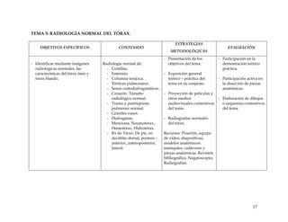 TEMA 5: RADIOLOGÍA NORMAL DEL TÓRAX.
OBJETIVOS ESPECÍFICOS CONTENIDO
ESTRATEGIAS
METODOLÓGICAS
EVALUACIÓN
- Identificar mediante imágenes
radiológicas normales, las
características del tórax óseo y
tórax blando.
Radiología normal de:
- Costillas.
- Esternón.
- Columna torácica.
- Vértices pulmonares.
- Senos costodiafragmáticos.
- Corazón. Tamaño
radiológico normal.
- Trama y parénquima
pulmonar normal.
- Grandes vasos.
- Diafragmas.
- Menciona: Neumotórax,
Hemotórax, Hidrotórax.
- Rx de Tórax: De pie, en
decúbito dorsal, postero –
anterior, anteroposterior,
lateral.
- Presentación de los
objetivos del tema.
- Exposición general
teórico – práctica del
tema en su conjunto.
- Proyección de películas y
otros medios
audiovisuales contentivos
del tema.
- Radiografías normales
del tórax.
Recursos: Pizarrón, equipo
de video, diapositivas,
modelos anatómicos:
maniquíes, cadáveres y
piezas anatómicas. Revisión
bibliográfica. Negatoscopio,
Radiografías.
- Participación en la
demostración teórico
práctica.
- Participación activa en
la disección de piezas
anatómicas.
- Elaboración de dibujos
o esquemas contentivos
del tema.
37
 