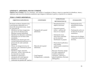 UNIDAD V. ABDOMEN, PELVIS Y PERINÉ.
Objetivo de la Unidad: Una vez concluida esta unidad, el estudiante al disecar, estará en capacidad de identificar, situar y
relacionar cada uno de los elementos anatómicos que integran el abdomen, la pelvis y el periné en su conjunto.
TEMA 1: PARED ABDOMINAL.
OBJETIVOS ESPECÍFICOS CONTENIDO
ESTRATEGIAS
METODOLÓGICAS
EVALUACIÓN
El alumno al disecar, basado en los
conocimientos adquiridos en el
desarrollo del presente tema, estará
en capacidad de:
- Identificar las líneas imaginarias
que sirven de referencia para
delimitar la pared abdominal.
- Identificar los diferentes cuadrantes
delimitados por las líneas antes
estudiadas.
- Identificar las vísceras que en la
cavidad abdominal pertenecen a la
proyección de cada cuadrante
estudiado.
- Ubicar, sin margen de error, los
músculos que conforman la pared
abdominal.
- Identificar origen, inserción,
relaciones, acción e inervación de
los músculos en estudio.
- Identificar la ubicación y
orientación del canal inguinal.
- Identificar los músculos que
conforman las paredes del canal en
- Topografía de la pared
abdominal.
- Músculos de la pared
abdominal.
- Canal inguinal.
Configuración y contenido.
- Presentación de los
objetivos del tema.
- Exposición general
teórico – práctica del
tema en su conjunto.
- Orientación en las
disecciones realizadas
por los alumnos
distribuidos en grupos.
- Proyección de películas y
otros medios
audiovisuales contentivos
del tema.
Recursos: Pizarrón, equipo
de video, diapositivas,
modelos anatómicos:
maniquíes, cadáveres y
piezas anatómicas. Revisión
bibliográfica.
- Participación en la
demostración teórico
práctica.
- Participación activa en
la disección de piezas
anatómicas.
- Elaboración de dibujos
o esquemas contentivos
del tema.
38
 