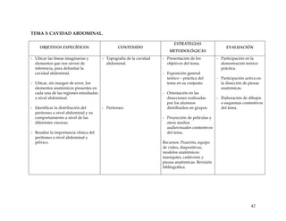 TEMA 3: CAVIDAD ABDOMINAL.
OBJETIVOS ESPECÍFICOS CONTENIDO
ESTRATEGIAS
METODOLÓGICAS
EVALUACIÓN
- Ubicar las líneas imaginarias y
elementos que nos sirven de
referencia, para delimitar la
cavidad abdominal.
- Ubicar, sin margen de error, los
elementos anatómicos presentes en
cada una de las regiones estudiadas
a nivel abdominal.
- Identificar la distribución del
peritoneo a nivel abdominal y su
comportamiento a nivel de las
diferentes vísceras.
- Resaltar la importancia clínica del
peritoneo a nivel abdominal y
pélvico.
- Topografía de la cavidad
abdominal.
- Peritoneo.
- Presentación de los
objetivos del tema.
- Exposición general
teórico – práctica del
tema en su conjunto.
- Orientación en las
disecciones realizadas
por los alumnos
distribuidos en grupos.
- Proyección de películas y
otros medios
audiovisuales contentivos
del tema.
Recursos: Pizarrón, equipo
de video, diapositivas,
modelos anatómicos:
maniquíes, cadáveres y
piezas anatómicas. Revisión
bibliográfica.
- Participación en la
demostración teórico
práctica.
- Participación activa en
la disección de piezas
anatómicas.
- Elaboración de dibujos
o esquemas contentivos
del tema.
42
 