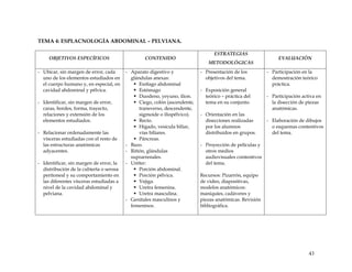 TEMA 4: ESPLACNOLOGÍA ABDOMINAL – PELVIANA.
OBJETIVOS ESPECÍFICOS CONTENIDO
ESTRATEGIAS
METODOLÓGICAS
EVALUACIÓN
- Ubicar, sin margen de error, cada
uno de los elementos estudiados en
el cuerpo humano y, en especial, en
cavidad abdominal y pélvica.
- Identificar, sin margen de error,
caras, bordes, forma, trayecto,
relaciones y extensión de los
elementos estudiados.
- Relacionar ordenadamente las
vísceras estudiadas con el resto de
las estructuras anatómicas
adyacentes.
- Identificar, sin margen de error, la
distribución de la cubierta o serosa
peritoneal y su comportamiento en
las diferentes vísceras estudiadas a
nivel de la cavidad abdominal y
pelviana.
- Aparato digestivo y
glándulas anexas:
ƒ Esófago abdominal
ƒ Estómago
ƒ Duodeno, yeyuno, ilion.
ƒ Ciego, colón (ascendente,
transverso, descendente,
sigmoide o iliopélvico).
ƒ Recto.
ƒ Hígado, vesícula biliar,
vías biliares.
ƒ Páncreas.
- Bazo.
- Riñón, glándulas
suprarrenales.
- Uréter:
ƒ Porción abdominal.
ƒ Porción pélvica.
ƒ Vejiga.
ƒ Uretra femenina.
ƒ Uretra masculina.
- Genitales masculinos y
femeninos.
- Presentación de los
objetivos del tema.
- Exposición general
teórico – práctica del
tema en su conjunto.
- Orientación en las
disecciones realizadas
por los alumnos
distribuidos en grupos.
- Proyección de películas y
otros medios
audiovisuales contentivos
del tema.
Recursos: Pizarrón, equipo
de video, diapositivas,
modelos anatómicos:
maniquíes, cadáveres y
piezas anatómicas. Revisión
bibliográfica.
- Participación en la
demostración teórico
práctica.
- Participación activa en
la disección de piezas
anatómicas.
- Elaboración de dibujos
o esquemas contentivos
del tema.
43
 