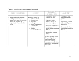 TEMA 6: RADIOLOGÍA NORMAL DEL ABDOMEN.
OBJETIVOS ESPECÍFICOS CONTENIDO
ESTRATEGIAS
METODOLÓGICAS
EVALUACIÓN
- Identificar mediante imágenes
radiológicas normales, las
características de las partes óseas y
blandas del abdomen, en
proyección de pie y en decúbito
dorsal.
Radiología normal de:
- Abdomen blando
- Abdomen óseo.
- Pelvis ósea.
- Estómago.
- Hígado, vesícula biliar.
- Asas delgadas.
- Colon.
- Riñones.
- Columna lumbosacra.
- Presentación de los
objetivos del tema.
- Exposición general
teórico – práctica del
tema en su conjunto.
- Proyección de películas y
otros medios
audiovisuales contentivos
del tema.
- Radiografías normales
del tórax.
Recursos: Pizarrón, equipo
de video, diapositivas,
modelos anatómicos:
maniquíes, cadáveres y
piezas anatómicas. Revisión
bibliográfica. Negatoscopio,
Radiografías.
- Participación en la
demostración teórico
práctica.
- Participación activa en
la disección de piezas
anatómicas.
- Elaboración de dibujos
o esquemas contentivos
del tema.
45
 