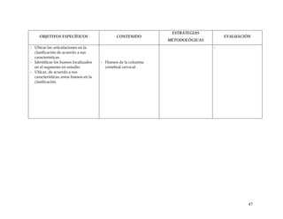 OBJETIVOS ESPECÍFICOS CONTENIDO
ESTRATEGIAS
METODOLÓGICAS
EVALUACIÓN
- Ubicar las articulaciones en la
clasificación de acuerdo a sus
características.
- Identificar los huesos localizados
en el segmento en estudio.
- Ubicar, de acuerdo a sus
características, estos huesos en la
clasificación.
- Huesos de la columna
vertebral cervical.
-
47
 