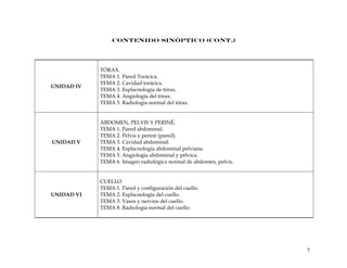 CONTENIDO SINÓPTICO (Cont.)
UNIDAD IV
TÓRAX.
TEMA 1. Pared Torácica.
TEMA 2. Cavidad torácica.
TEMA 3. Esplacnología de tórax.
TEMA 4. Angiología del tórax.
TEMA 5. Radiología normal del tórax.
UNIDAD V
ABDOMEN, PELVIS Y PERINÉ.
TEMA 1. Pared abdominal.
TEMA 2. Pelvis y periné (pared).
TEMA 3. Cavidad abdominal.
TEMA 4. Esplacnología abdominal pelviana.
TEMA 5. Angiología abdominal y pélvica.
TEMA 6. Imagen radiológica normal de abdomen, pelvis.
UNIDAD VI
CUELLO
TEMA 1. Pared y configuración del cuello.
TEMA 2. Esplacnología del cuello.
TEMA 3. Vasos y nervios del cuello.
TEMA 8. Radiología normal del cuello.
5
 