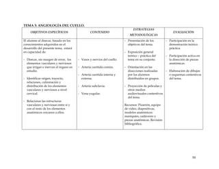 TEMA 3: ANGIOLOGÍA DEL CUELLO.
OBJETIVOS ESPECÍFICOS CONTENIDO
ESTRATEGIAS
METODOLÓGICAS
EVALUACIÓN
El alumno al disecar, basado en los
conocimientos adquiridos en el
desarrollo del presente tema, estará
en capacidad de:
- Disecar, sin margen de error, los
elementos vasculares y nerviosos
que irrigan e inervan el órgano en
estudio.
- Identificar origen, trayecto,
relaciones, culminación y
distribución de los elementos
vasculares y nerviosos a nivel
cervical.
- Relacionar las estructuras
vasculares y nerviosas entre sí y
con el resto de los elementos
anatómicos cercanos a ellos.
- Vasos y nervios del cuello.
- Arteria carótida común.
- Arteria carótida interna y
externa.
- Arteria subclavia.
- Vena yugular.
- Presentación de los
objetivos del tema.
- Exposición general
teórico – práctica del
tema en su conjunto.
- Orientación en las
disecciones realizadas
por los alumnos
distribuidos en grupos.
- Proyección de películas y
otros medios
audiovisuales contentivos
del tema.
Recursos: Pizarrón, equipo
de video, diapositivas,
modelos anatómicos:
maniquíes, cadáveres y
piezas anatómicas. Revisión
bibliográfica.
- Participación en la
demostración teórico
práctica.
- Participación activa en
la disección de piezas
anatómicas.
- Elaboración de dibujos
o esquemas contentivos
del tema.
50
 