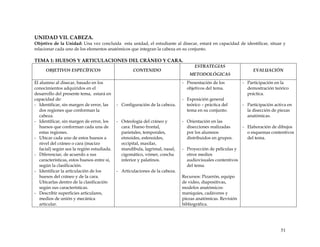 UNIDAD VII. CABEZA.
Objetivo de la Unidad: Una vez concluida esta unidad, el estudiante al disecar, estará en capacidad de identificar, situar y
relacionar cada uno de los elementos anatómicos que integran la cabeza en su conjunto.
TEMA 1: HUESOS Y ARTICULACIONES DEL CRÁNEO Y CARA.
OBJETIVOS ESPECÍFICOS CONTENIDO
ESTRATEGIAS
METODOLÓGICAS
EVALUACIÓN
El alumno al disecar, basado en los
conocimientos adquiridos en el
desarrollo del presente tema, estará en
capacidad de:
- Identificar, sin margen de error, las
dos regiones que conforman la
cabeza.
- Identificar, sin margen de error, los
huesos que conforman cada una de
estas regiones.
- Ubicar cada uno de estos huesos a
nivel del cráneo o cara (macizo
facial) según sea la región estudiada.
- Diferenciar, de acuerdo a sus
características, estos huesos entre sí,
según la clasificación.
- Identificar la articulación de los
huesos del cráneo y de la cara.
Ubicarlas dentro de la clasificación
según sus características.
- Describir superficies articulares,
medios de unión y mecánica
articular.
- Configuración de la cabeza.
- Osteología del cráneo y
cara: Hueso frontal,
parietales, temporales,
etmoides, esfenoides,
occipital, maxilar,
mandíbula, lagrimal, nasal,
cigomático, vómer, concha
inferior y palatinos.
- Articulaciones de la cabeza.
- Presentación de los
objetivos del tema.
- Exposición general
teórico – práctica del
tema en su conjunto.
- Orientación en las
disecciones realizadas
por los alumnos
distribuidos en grupos.
- Proyección de películas y
otros medios
audiovisuales contentivos
del tema.
Recursos: Pizarrón, equipo
de video, diapositivas,
modelos anatómicos:
maniquíes, cadáveres y
piezas anatómicas. Revisión
bibliográfica.
- Participación en la
demostración teórico
práctica.
- Participación activa en
la disección de piezas
anatómicas.
- Elaboración de dibujos
o esquemas contentivos
del tema.
51
 