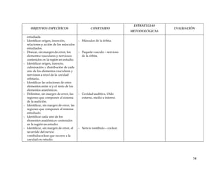 OBJETIVOS ESPECÍFICOS CONTENIDO
ESTRATEGIAS
METODOLÓGICAS
EVALUACIÓN
estudiada.
- Identificar origen, inserción,
relaciones y acción de los músculos
estudiados.
- Disecar, sin margen de error, los
elementos vasculares y nerviosos
contenidos en la región en estudio.
- Identificar origen, trayecto,
culminación y distribución de cada
uno de los elementos vasculares y
nerviosos a nivel de la cavidad
orbitaria.
- Identificar las relaciones de estos
elementos entre sí y el resto de los
elementos anatómicos.
- Delimitar, sin margen de error, las
regiones que componen al sistema
de la audición.
- Identificar, sin margen de error, las
regiones que componen al sistema
estudiado.
- Identificar cada uno de los
elementos anatómicos contenidos
en la región en estudio.
- Identificar, sin margen de error, el
recorrido del nervio
vestibulococlear que recorre a la
cavidad en estudio.
- Músculos de la órbita.
- Paquete vasculo – nervioso
de la órbita.
- Cavidad auditiva. Oído
externo, medio e interno.
- Nervio vestíbulo – coclear.
54
 