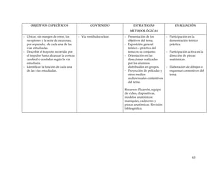OBJETIVOS ESPECÍFICOS CONTENIDO ESTRATEGIAS
METODOLÓGICAS
EVALUACIÓN
- Ubicar, sin margen de error, los
receptores y la serie de neuronas,
por separado, de cada una de las
vías estudiadas.
- Describir el trayecto recorrido por
el impulso hasta alcanzar la corteza
cerebral o cerebelar según la vía
estudiada.
- Identificar la función de cada una
de las vías estudiadas.
- Vía vestibulococlear. - Presentación de los
objetivos del tema.
- Exposición general
teórico – práctica del
tema en su conjunto.
- Orientación en las
disecciones realizadas
por los alumnos
distribuidos en grupos.
- Proyección de películas y
otros medios
audiovisuales contentivos
del tema.
Recursos: Pizarrón, equipo
de video, diapositivas,
modelos anatómicos:
maniquíes, cadáveres y
piezas anatómicas. Revisión
bibliográfica.
- Participación en la
demostración teórico
práctica.
- Participación activa en la
disección de piezas
anatómicas.
- Elaboración de dibujos o
esquemas contentivos del
tema.
63
 