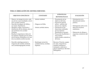 TEMA 13: IRRIGACIÓN DEL SISTEMA NERVIOSO.
OBJETIVOS ESPECÍFICOS CONTENIDO
ESTRATEGIAS
METODOLÓGICAS
EVALUACIÓN
- Disecar, sin margen de error, cada
uno de los vasos estudiados a nivel
de la cavidad craneana.
- Describir el polígono de Willis y
sus ramas. Importancia.
- Identificar origen, trayectoria y
distribución de los mismos, una vez
que penetran en la cavidad
craneana.
- Resaltar la importancia clínica de
las regiones irrigadas por las ramas
de las arterias estudiadas en el caso
de un accidente cerebrovascular.
- Describir radiológicamente la
irrigación del encéfalo mediante
una carotidoangiografía normal.
- Arteria vertebral.
- Polígono de Willis.
- Arteria carótida interna.
- Radiología normal de:
carótida interna, encéfalo,
hipótesis.
- Presentación de los
objetivos del tema.
- Exposición general
teórico – práctica del
tema en su conjunto.
- Orientación en las
disecciones realizadas
por los alumnos
distribuidos en grupos.
- Proyección de películas y
otros medios
audiovisuales contentivos
del tema.
Recursos: Pizarrón, equipo
de video, diapositivas,
modelos anatómicos:
maniquíes, cadáveres y
piezas anatómicas. Revisión
bibliográfica.
- Participación en la
demostración teórico
práctica.
- Participación activa en la
disección de piezas
anatómicas.
- Elaboración de dibujos o
esquemas contentivos del
tema.
67
 