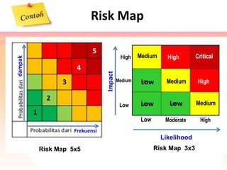 Risk Management Process: Pemetaan, Penilaian (Risk Assessment ...