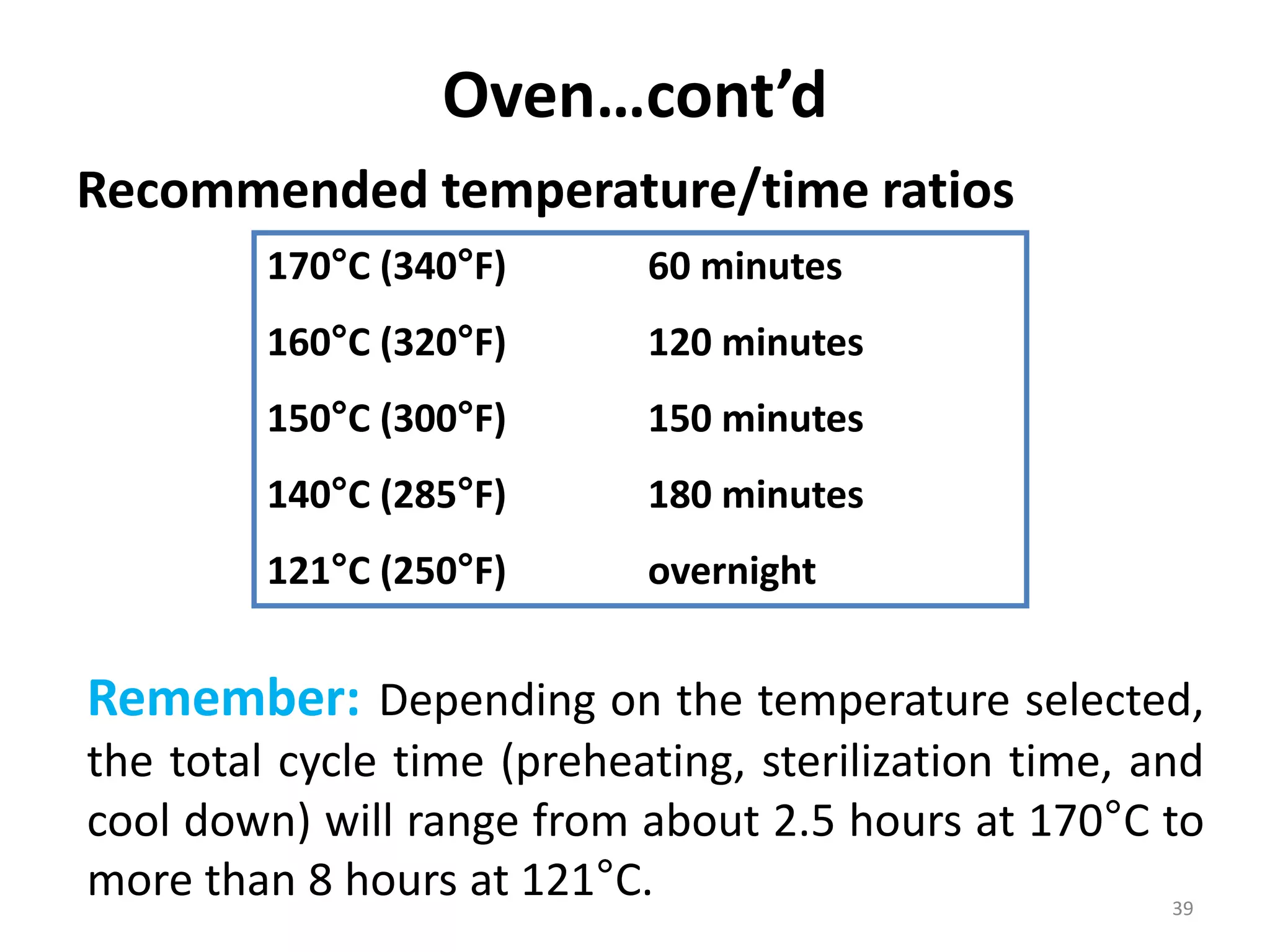 Oven…cont’d
Recommended temperature/time ratios
39
170°C (340°F) 60 minutes
160°C (320°F) 120 minutes
150°C (300°F) 150 minutes
140°C (285°F) 180 minutes
121°C (250°F) overnight
Remember: Depending on the temperature selected,
the total cycle time (preheating, sterilization time, and
cool down) will range from about 2.5 hours at 170°C to
more than 8 hours at 121°C.
 