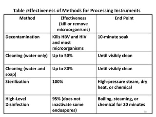 3._ Instrument Processing.ppt