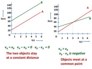 3. Motion in straight line 1.pptx
